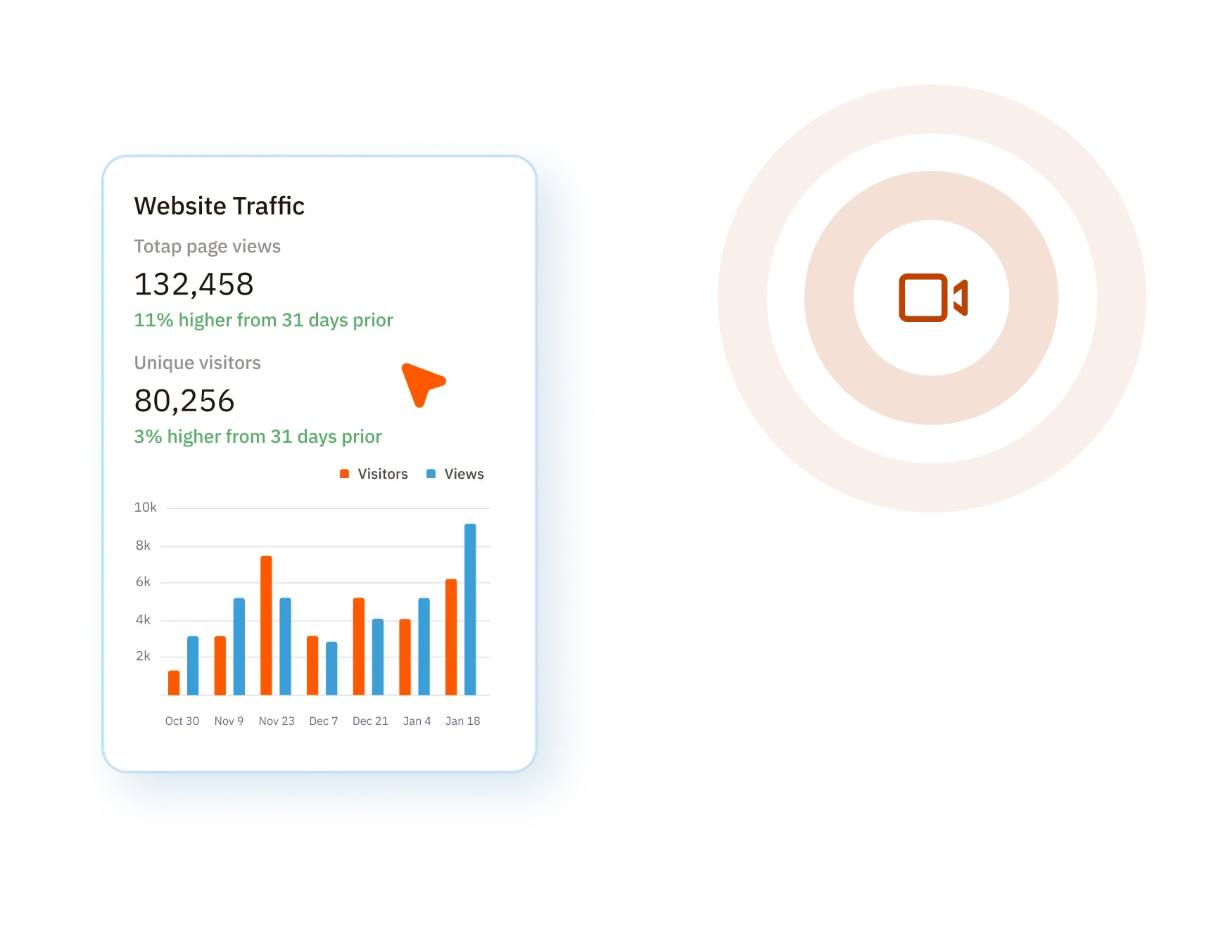 Nutshell website traffic analytics