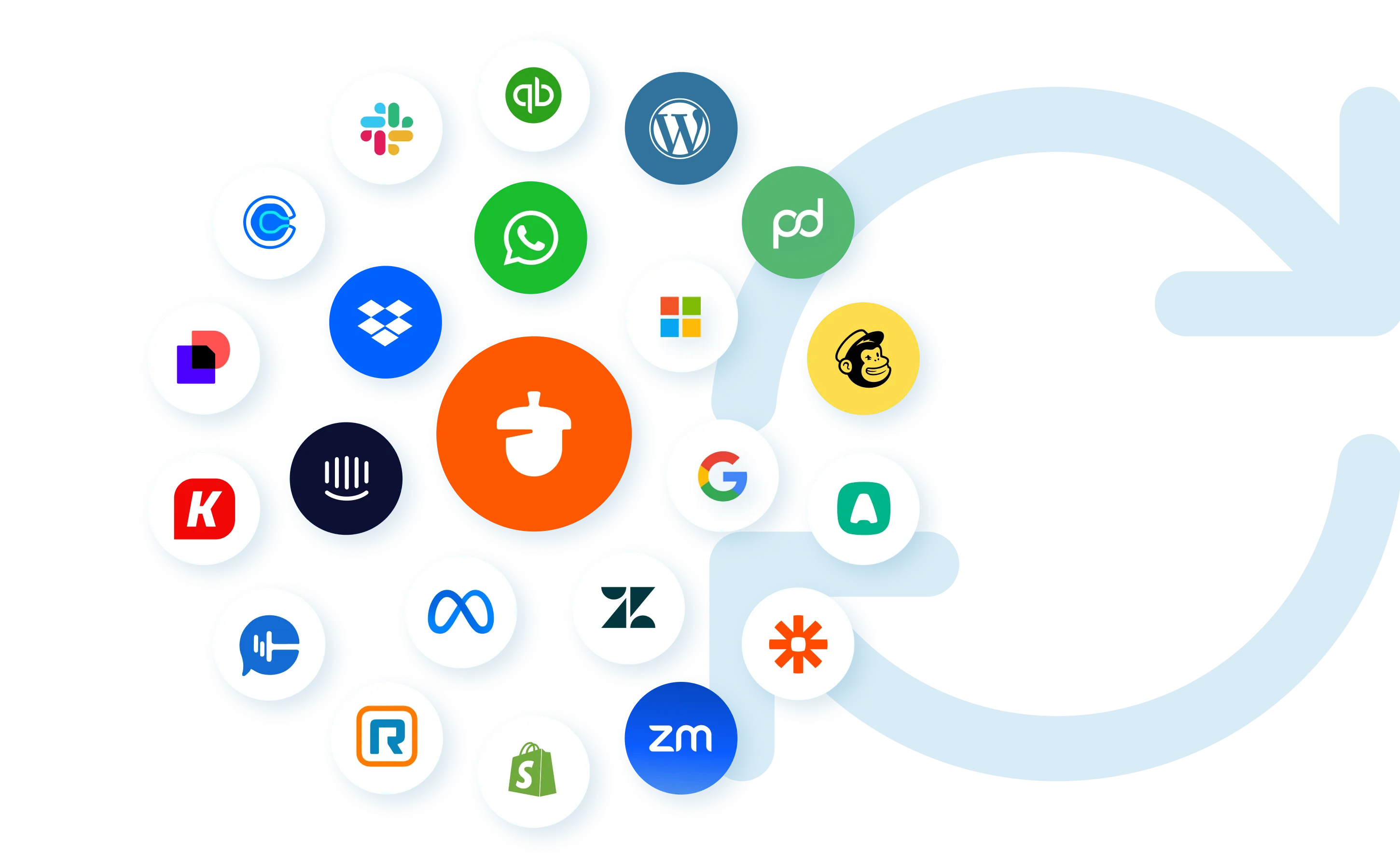Nutshell connects with over 5,000+ apps. Connect to your favorite tools & automate workflows to fit your process.