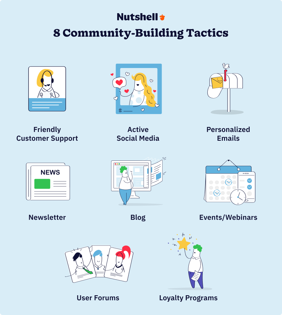 Community building tactics for brands including customer support, social media, personalized communication, newsletters, blogs, events, forums, and loyalty programs