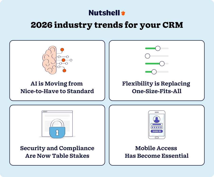 2026 CRM industry trends