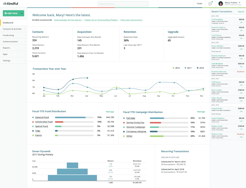 Kindful nonprofit CRM