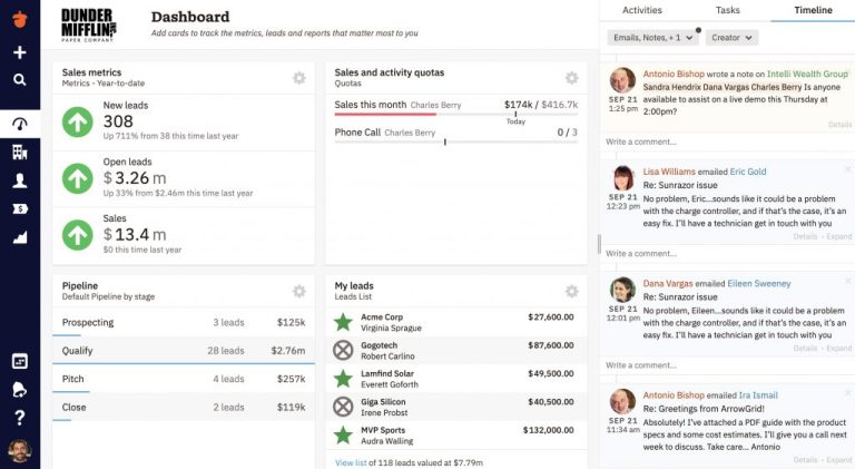A Nutshell dashboard for the dunder mifflin company
