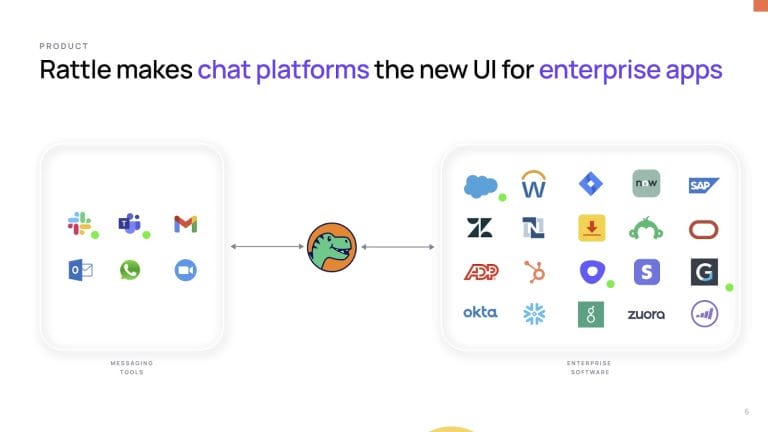 How to Host a Product Demo (With Sales Demo Script Examples)
