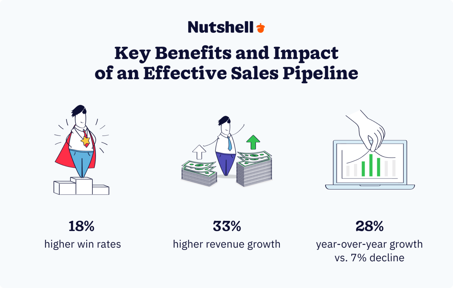 How to Build a Sales Pipeline From Scratch | Nutshell