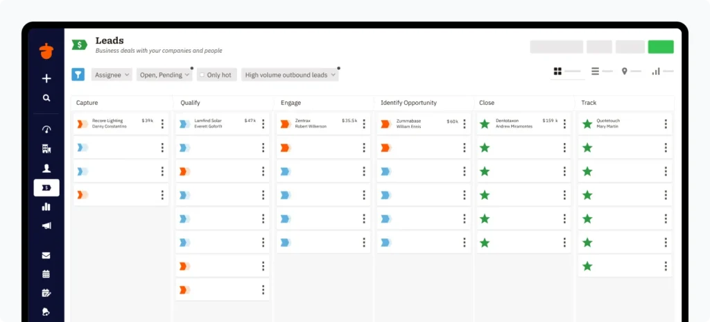 Six-step pipeline flow diagram for moving contacts from lead capture to close
