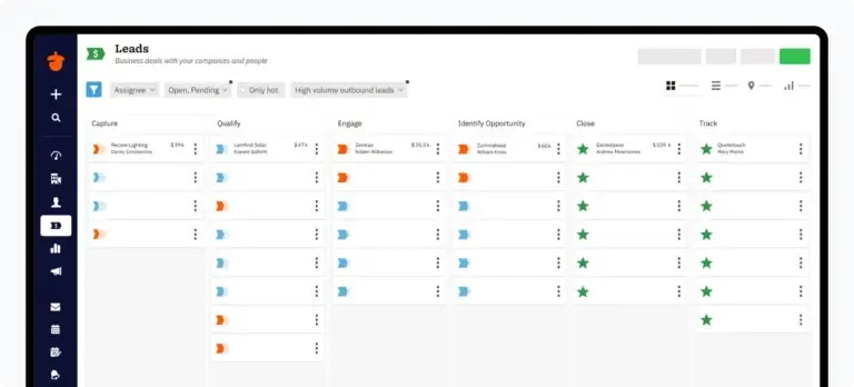 Six-step pipeline flow diagram for moving contacts from lead capture to close