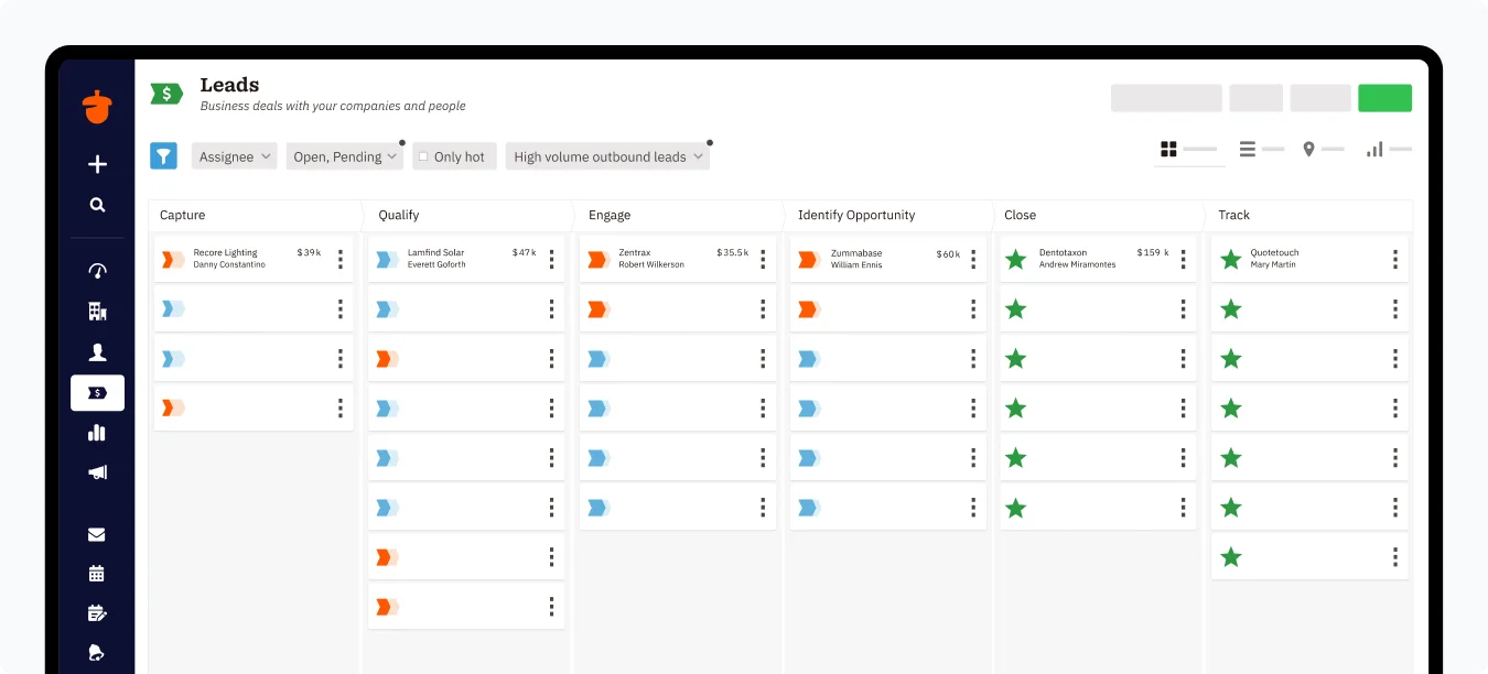 Six-step pipeline flow diagram for moving contacts from lead capture to close
