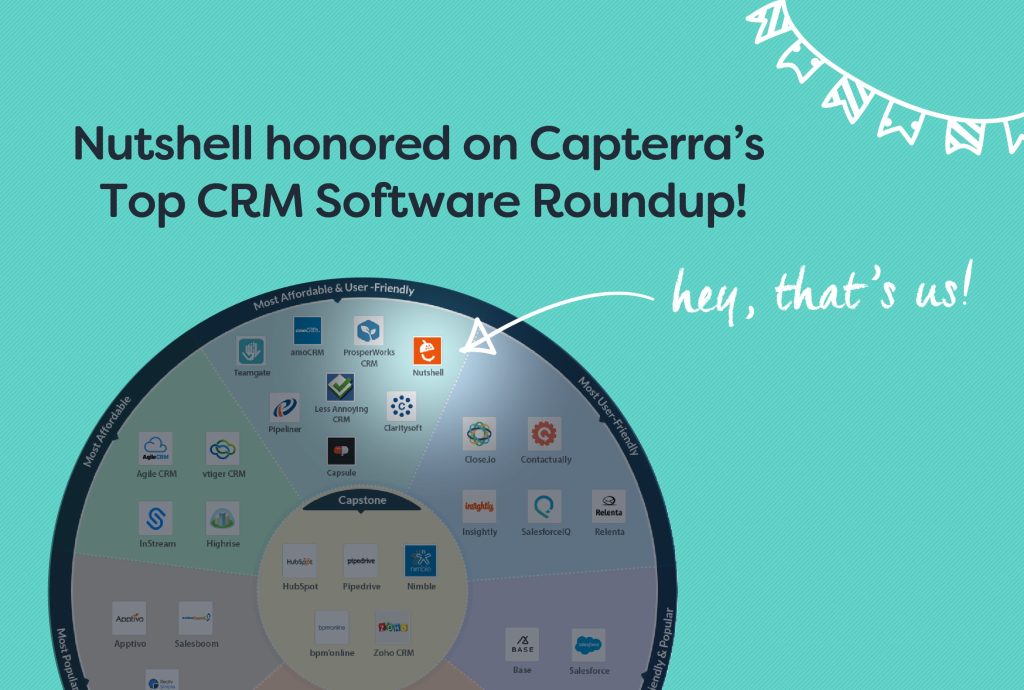Nutshell honored on Capterra's top CRM software roundup