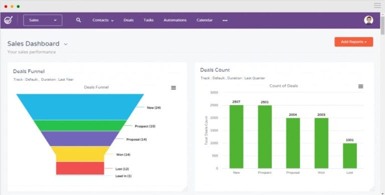Sales Tracking Software: 12 Top Tools to Track Performance