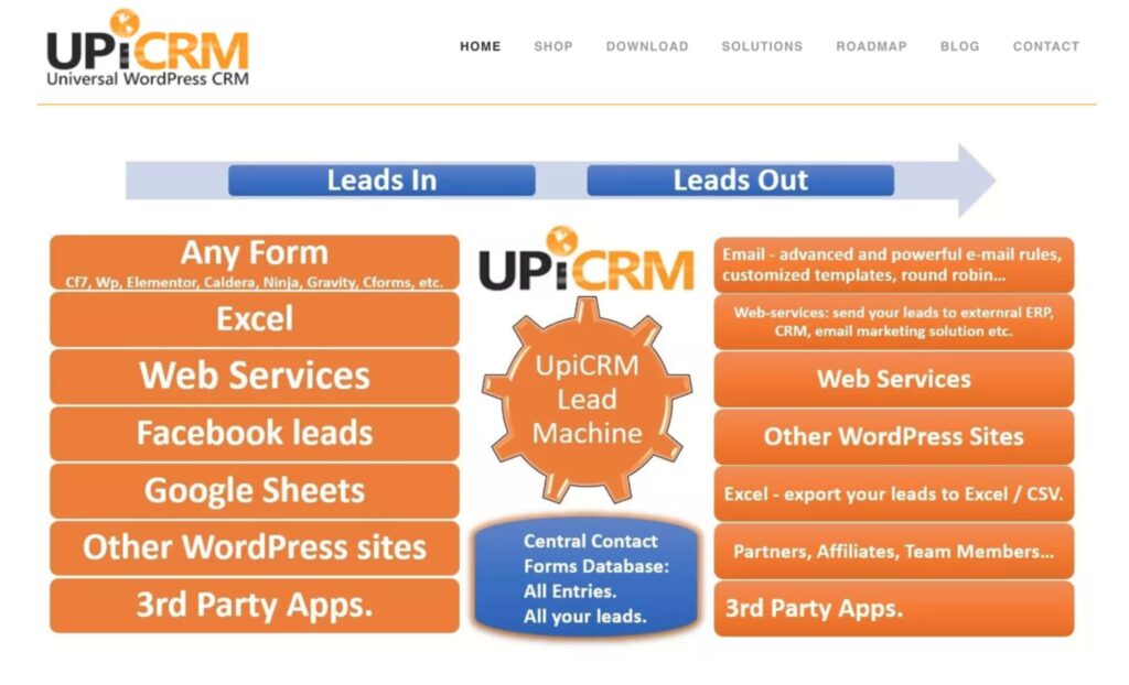 upi crm is an option for wordpress