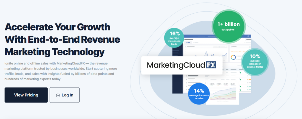 marketingcloudfx data enrichment tools
