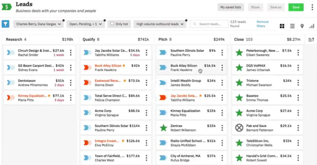 lead pipeline dashboard in Nutshell CRM