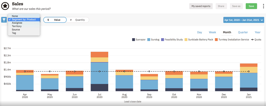 sales report in Nutshell CRM