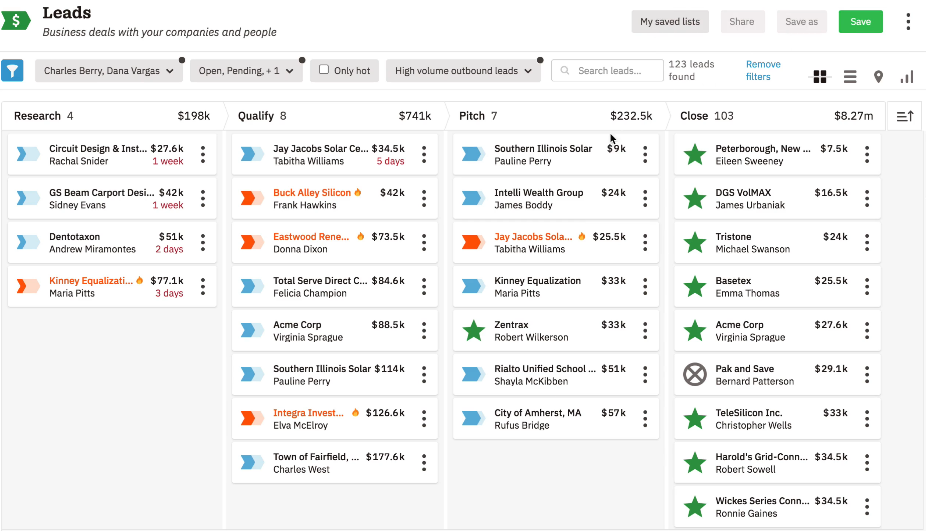 sales pipeline crm agency