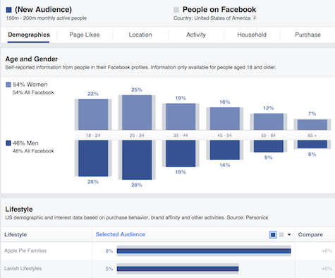 collecting customer data with social media insights
