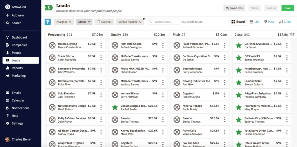 Web Behaviours to Identify in Content Marketing (Lead Generation)