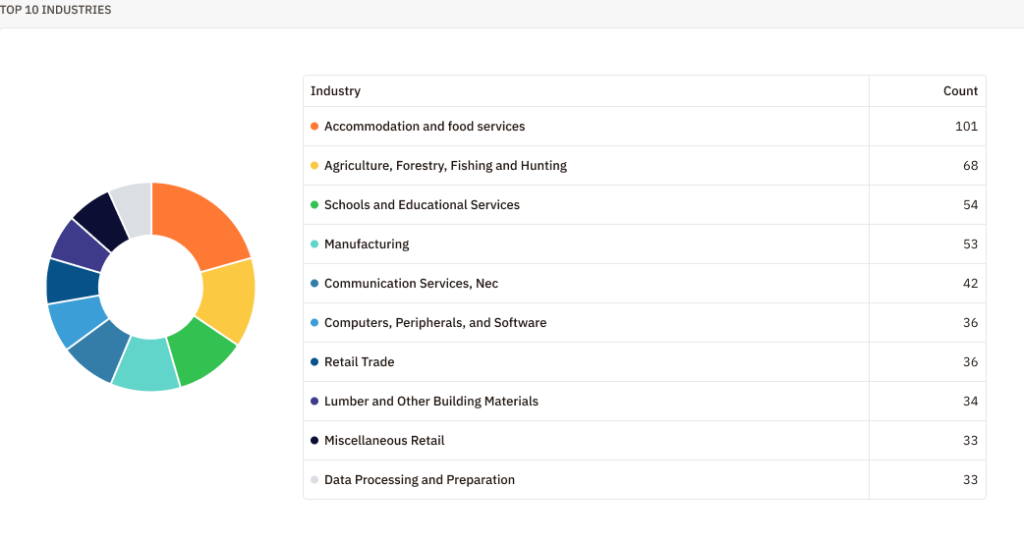 visitor-industry-breakdown