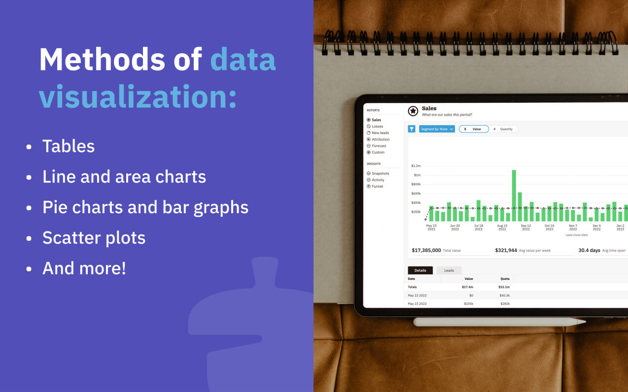 Methods of data visualization