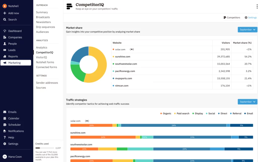 CompetitorIQ dashboard