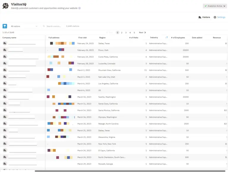 a VisitorIQ screen shows a list of potential customers and opportunities visiting your website
