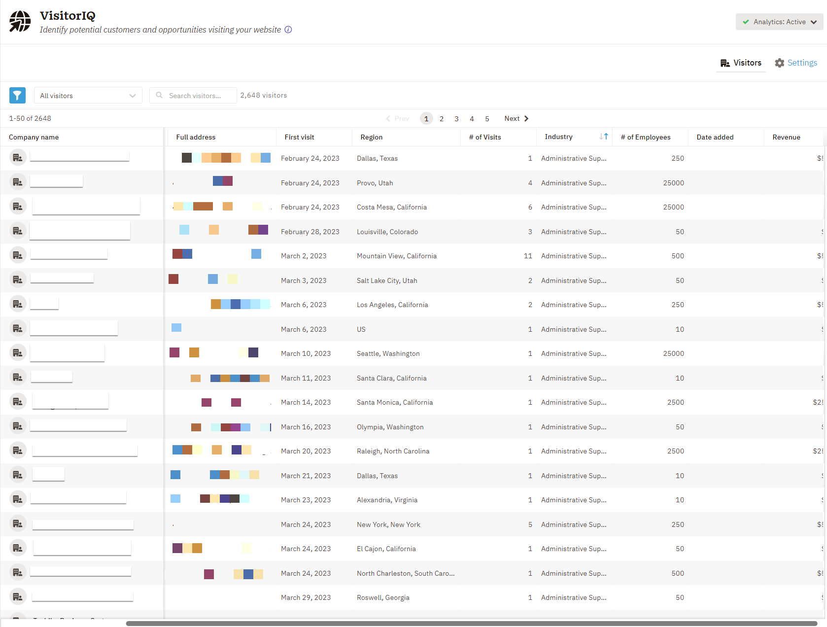 en VisitorIQ -skjerm viser en liste over potensielle kunder og muligheter som besøker nettstedet ditt