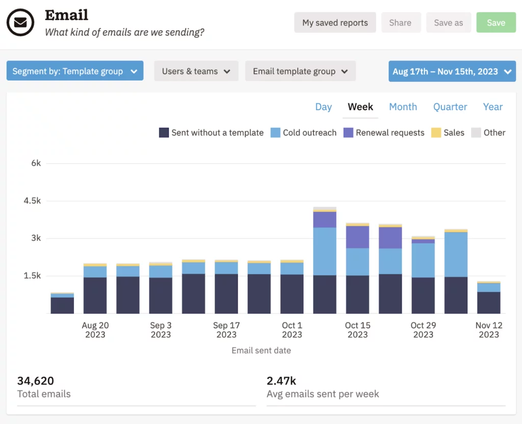 Email report in Nutshell