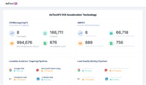 a dashboard for AdTechFX shows the roi acceleration technology