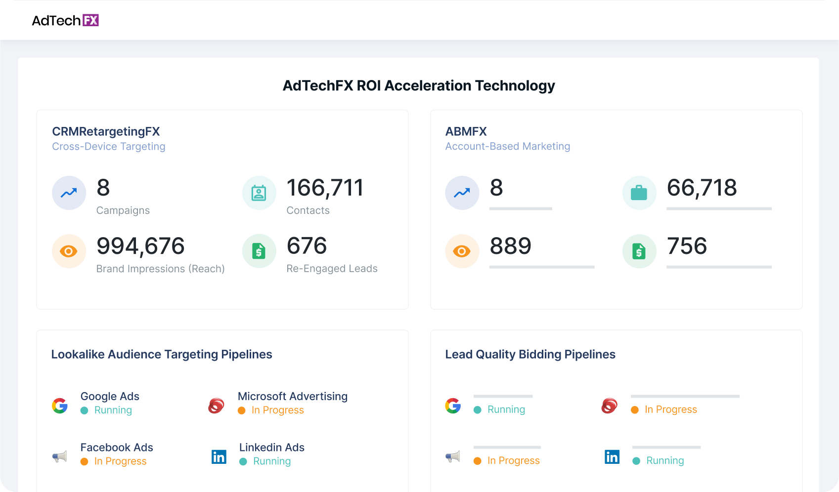 a dashboard for AdTechFX shows the roi acceleration technology