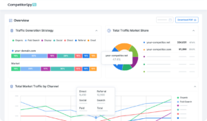 a competitor spy dashboard shows the total traffic market share