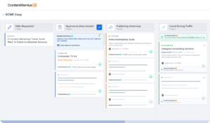 a screenshot of a ContentGeniusFX dashboard
