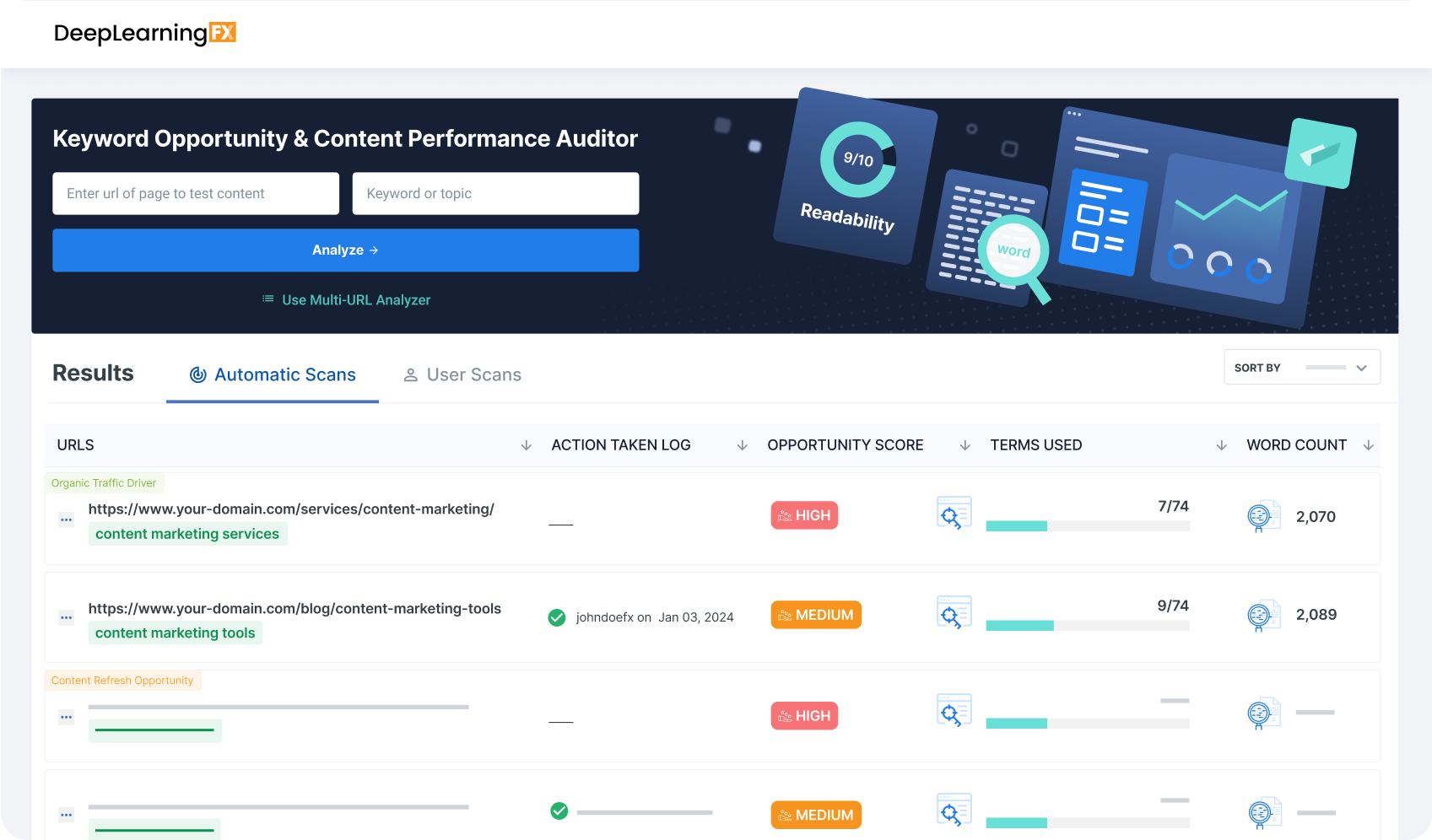 a screenshot of a DeepLearningFX keyword opportunity & content performance auditor