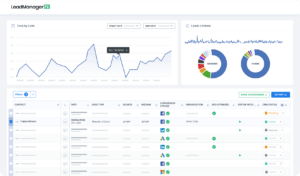 a LeadManagerFX dashboard shows a graph and a pie chart