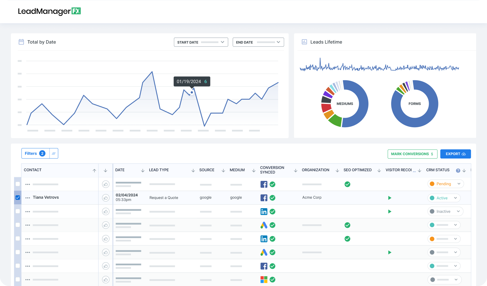 a LeadManagerFX dashboard shows a graph and a pie chart
