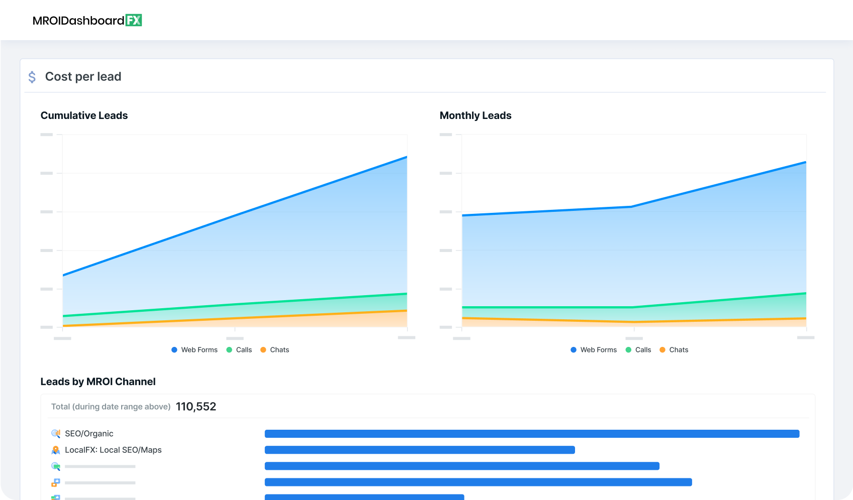 a dashboard showing cost per lead and monthly leads