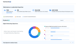a screenshot of the TeamworkFX dashboard