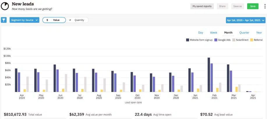 CRM database lead management interface example