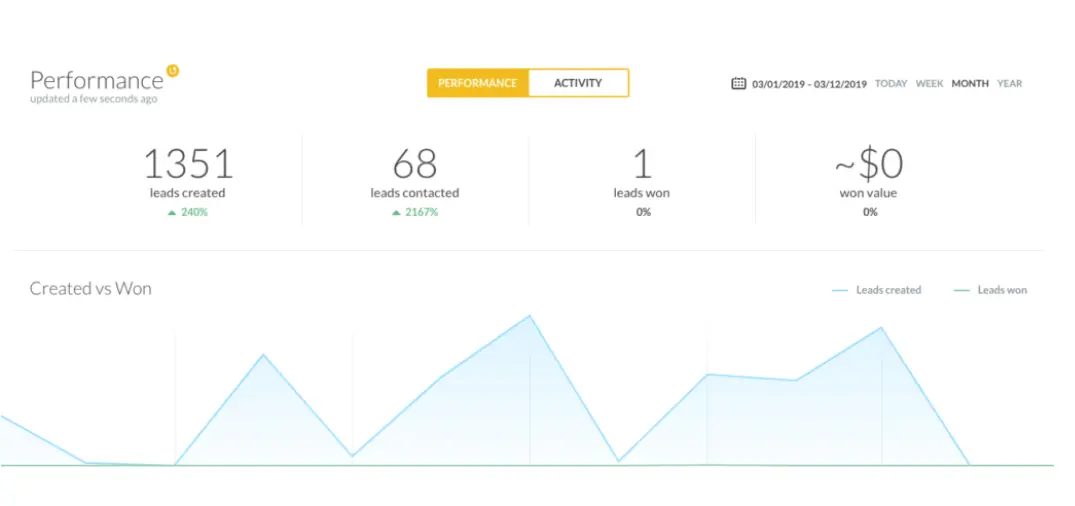 spotio sales forecast software