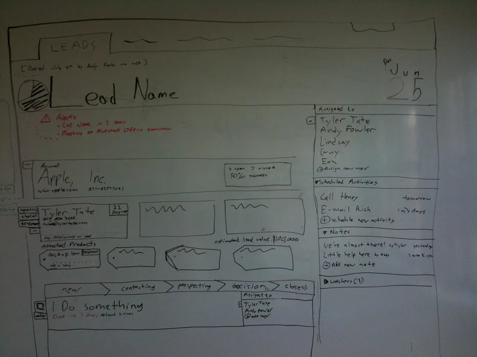 quadro de liderança-brainstorming