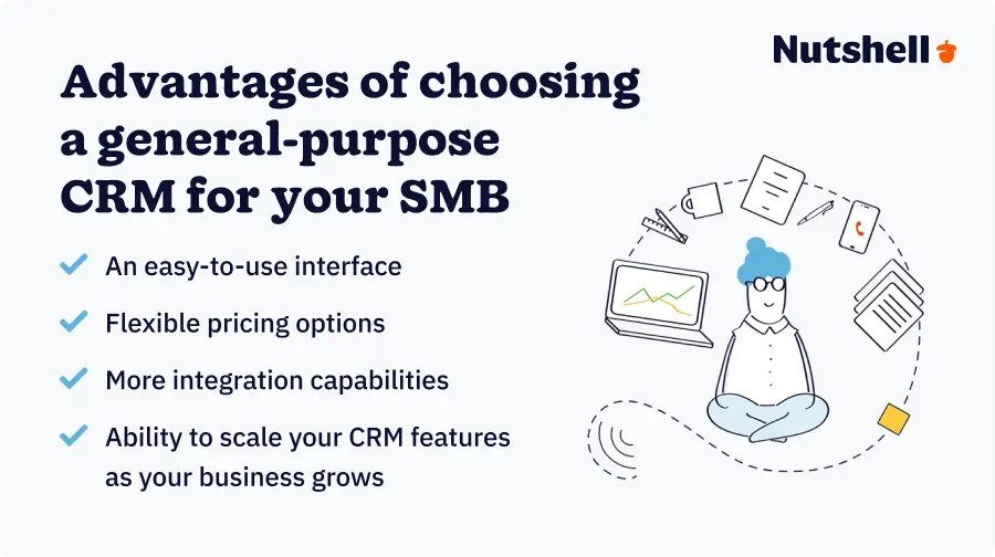 an animated image of a person sitting with office supplies above the head and text overlay of the advantages of general-purpose crm for smb