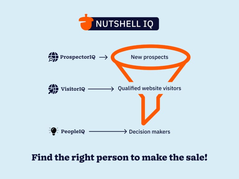 Nutshell IQ funnel