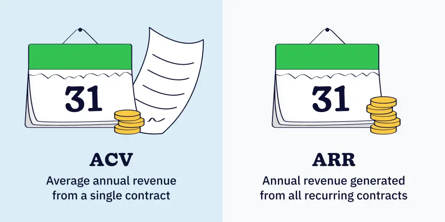 acv definition va arr definition