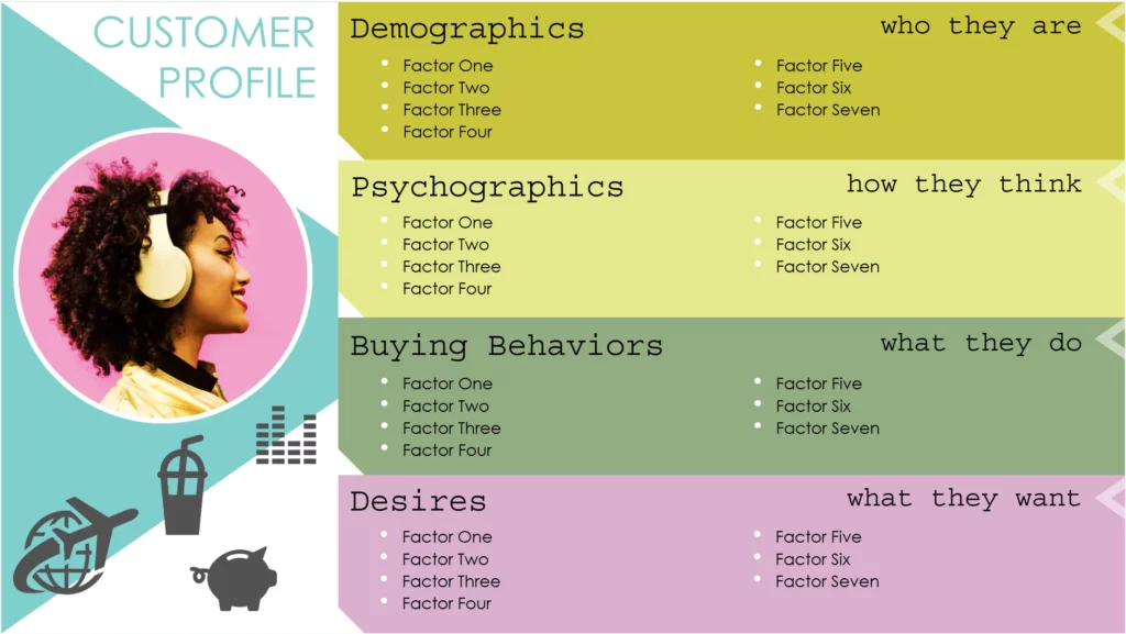simple, colorful of what is an ideal customer profile template showing demographic, psychographic, buying behaviors, and desires