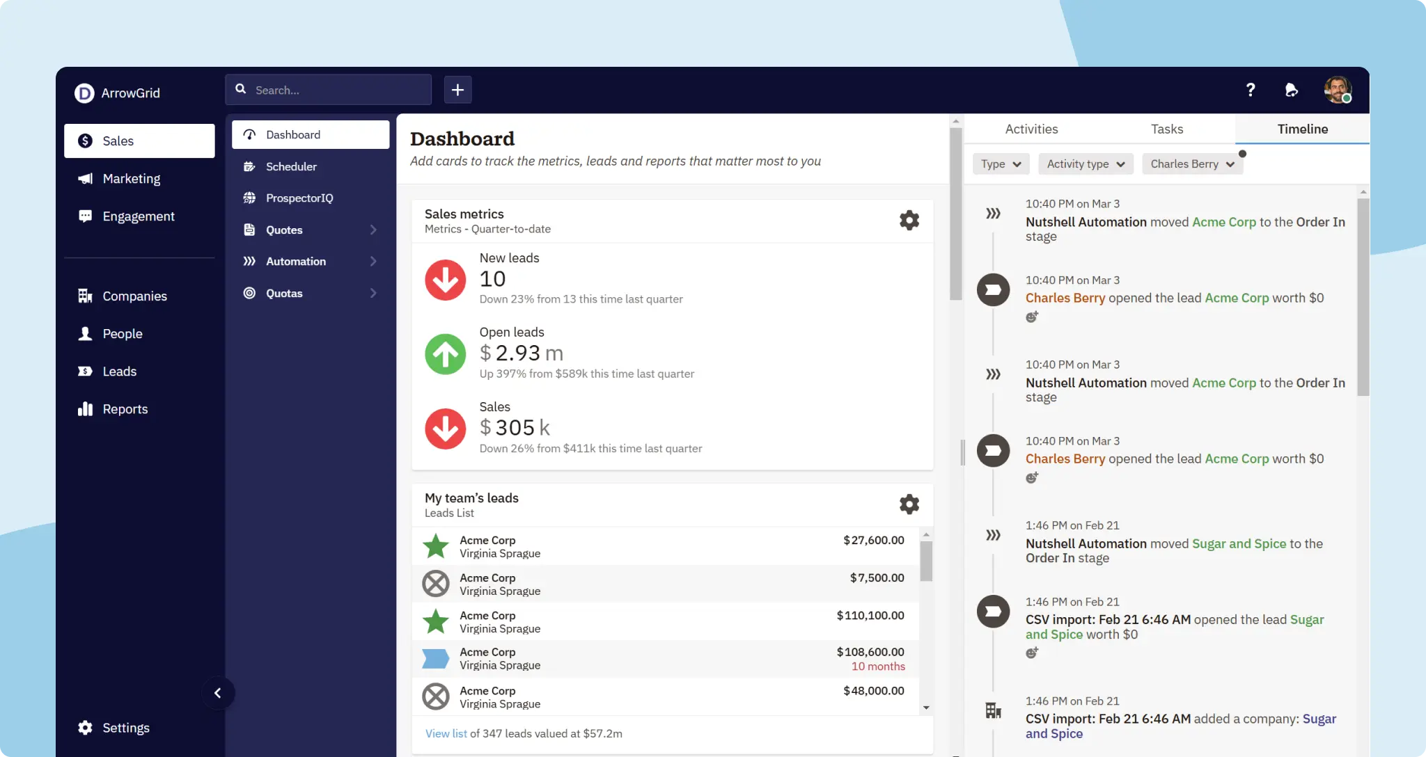 Screenshot of the Nutshell Sales dashboard showing sales metrics, team leads list, and task, activity, and communication timeline