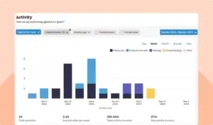CRM Activity Report