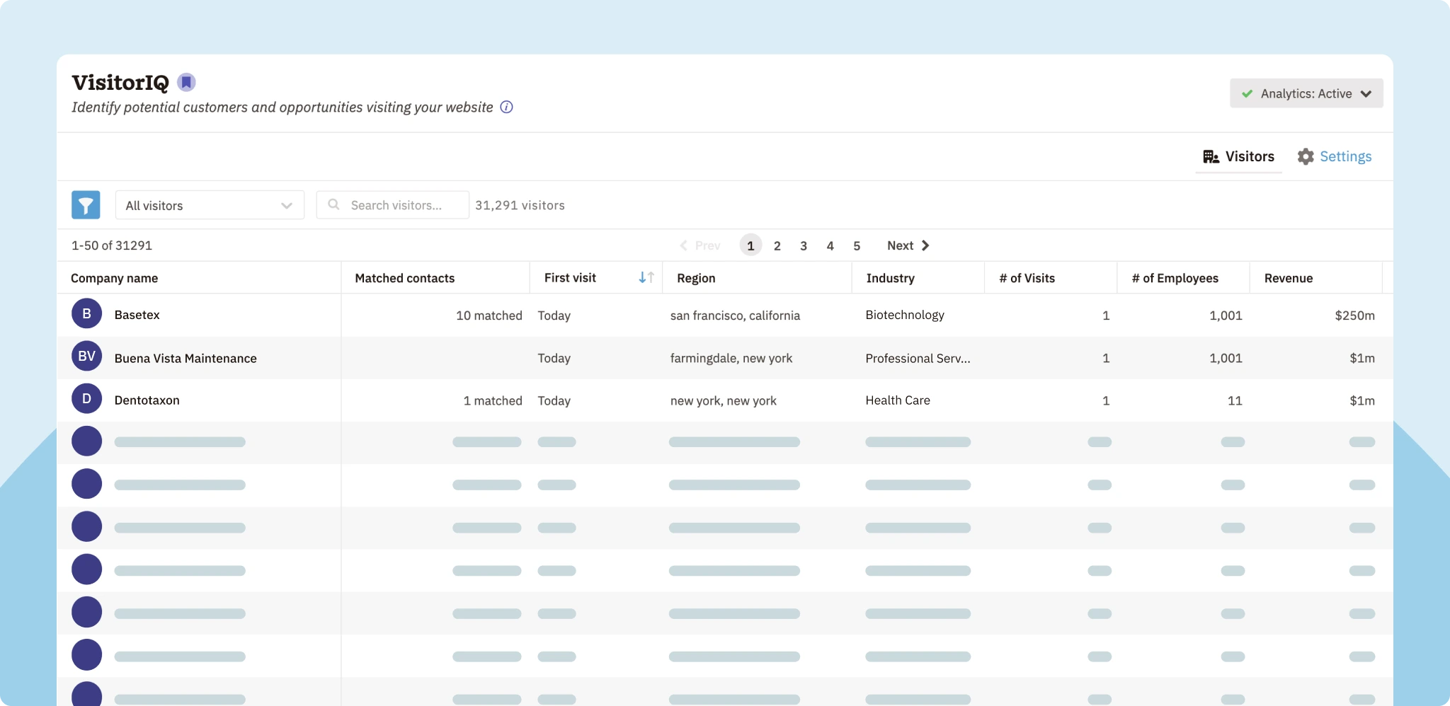Discover and Identify Website Visitors