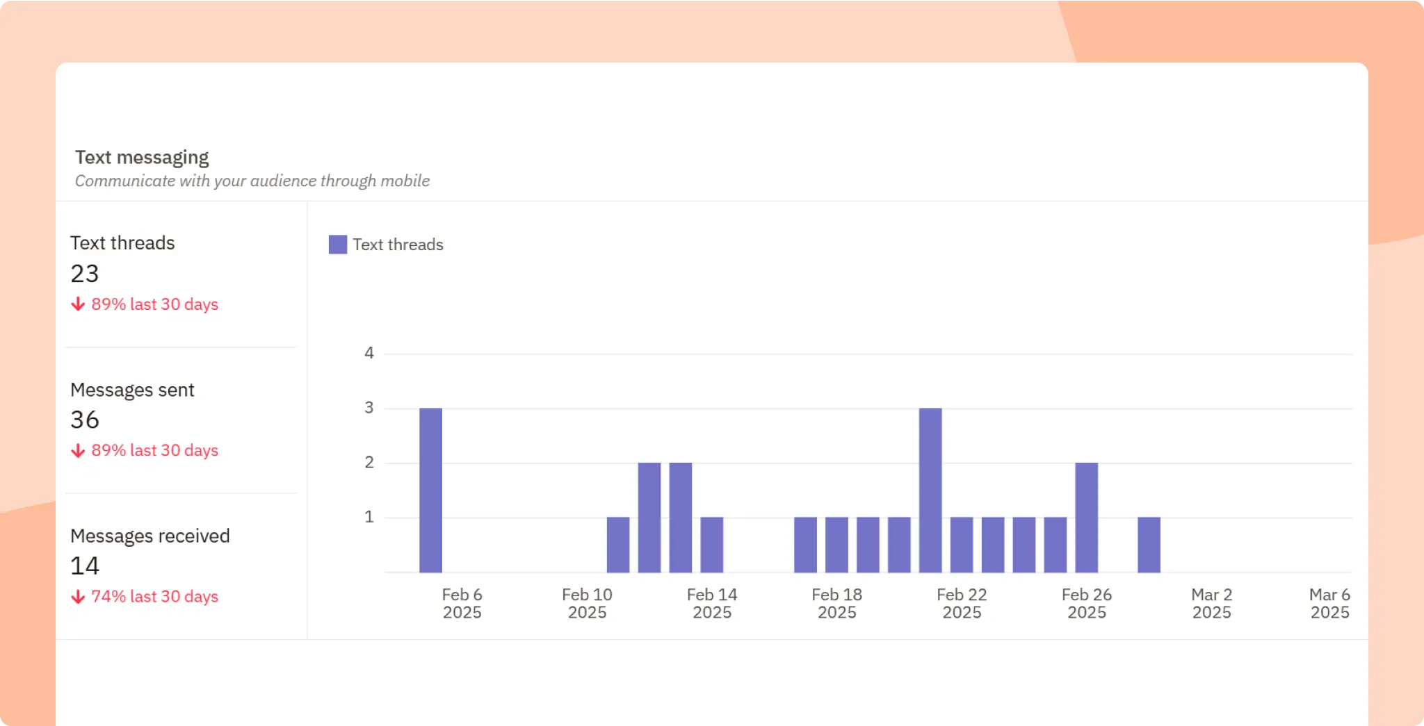 SMS Marketing - Track SMS Campaign Engagement Metrics