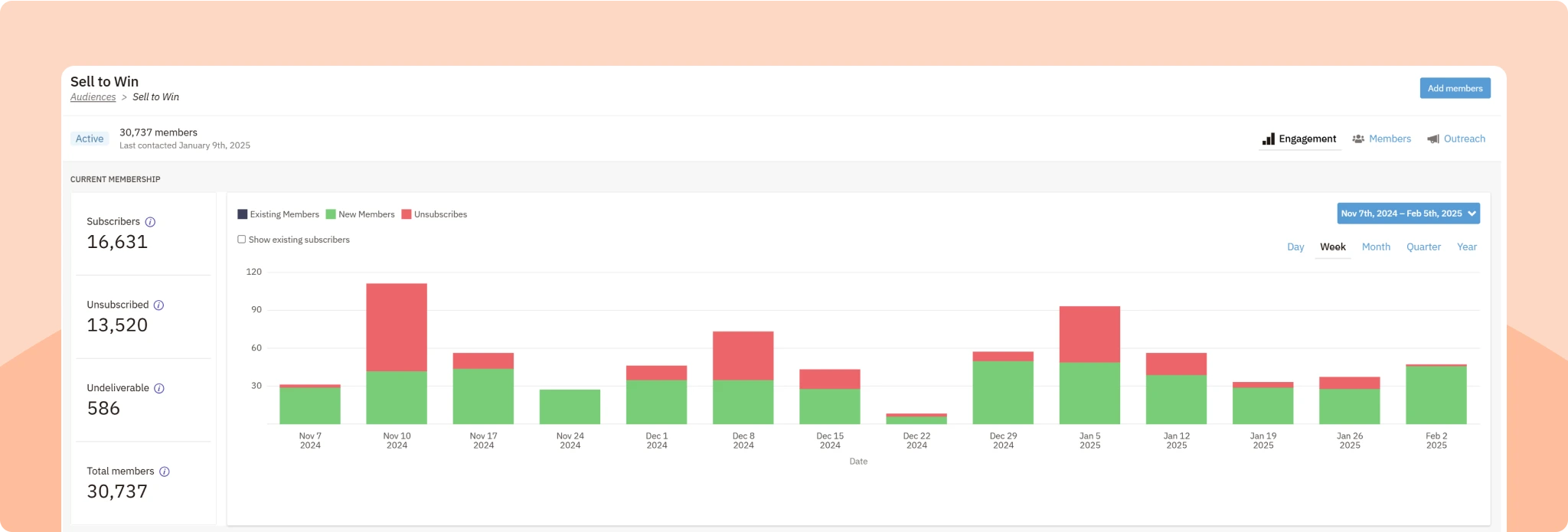 CRM Email Marketing and Sales Report Integration
