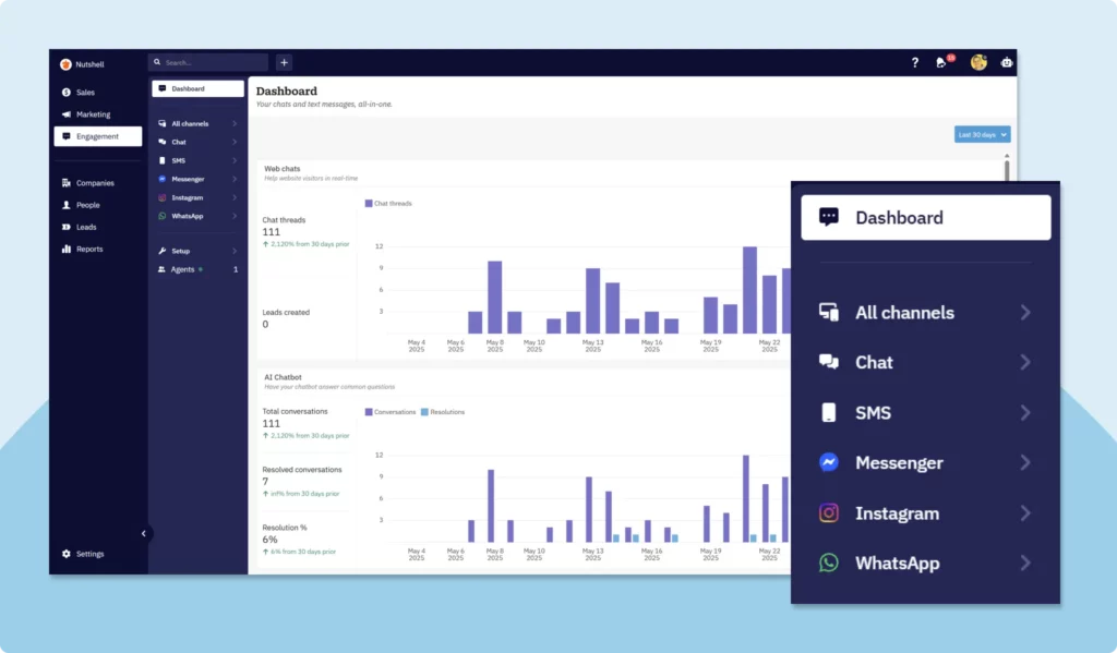 WhatsApp, Facebook Messenger, Instagram - Track channel activity in your CRM