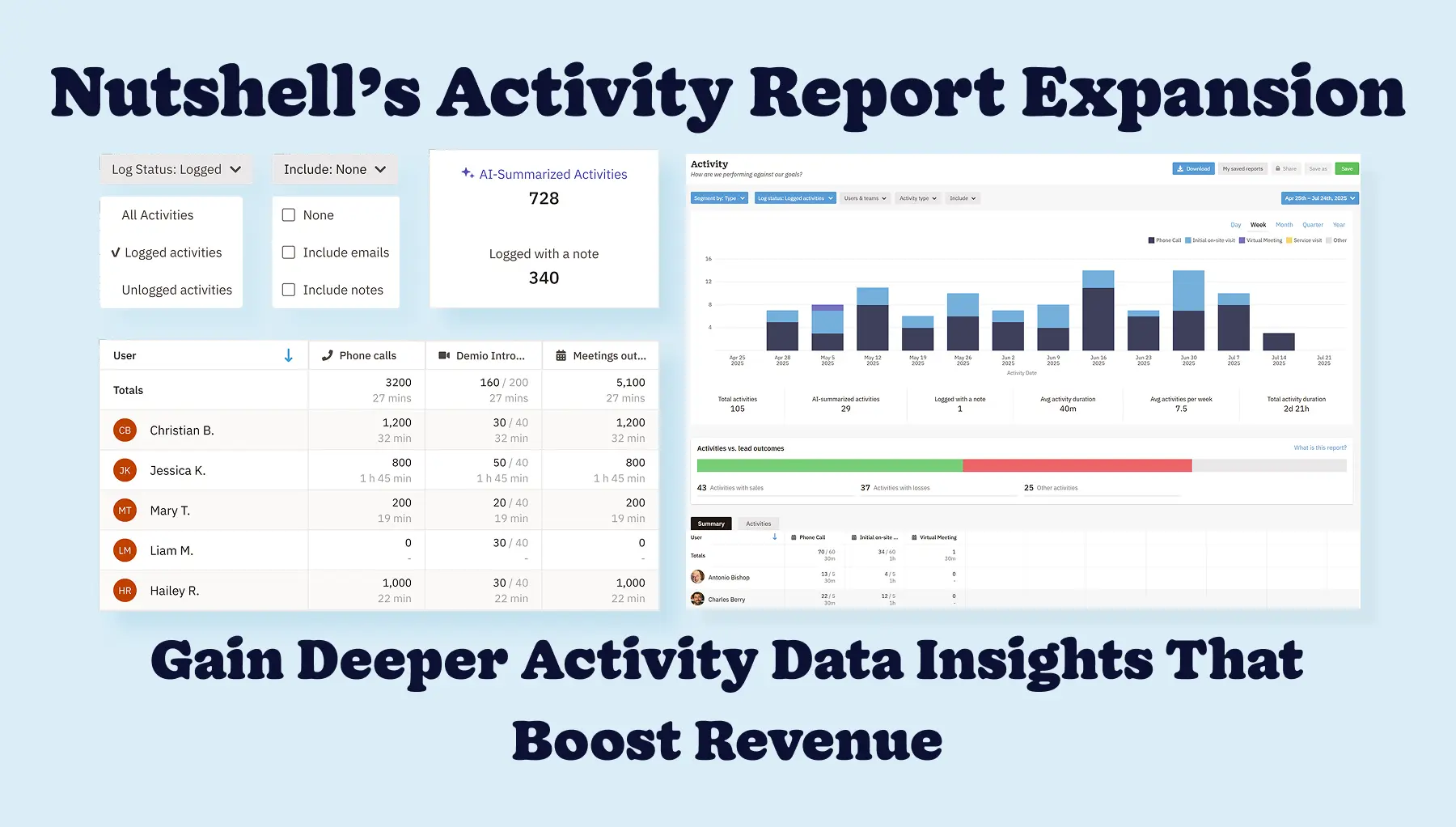 CRM Activity Report Expansion - Blog Post Featured Image