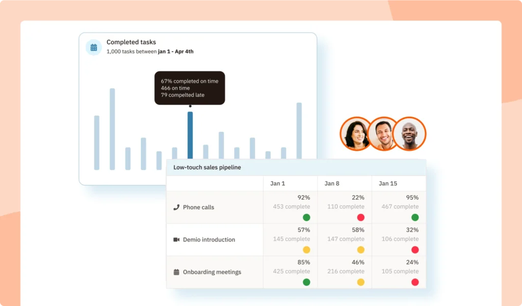 Task report - Nutshell CRM